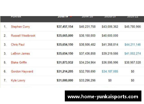 NBA最低工资调整：球员薪酬新政策及其影响分析